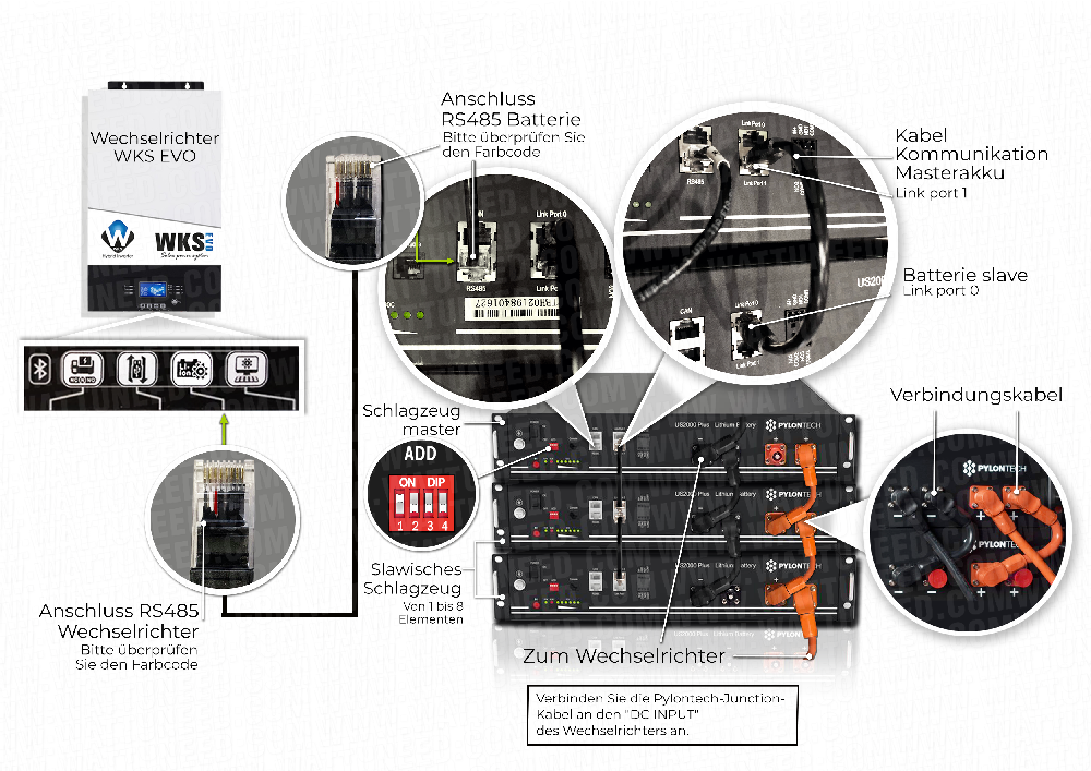Schema für die Kommunikation zwischen dem Wechselrichter WKS EVO und Pylotnech-Batterien